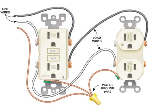 how to add new electrical outlet from fuse box|connect electrical outlet to breaker box.